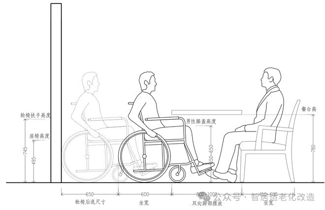 厅尺寸指引:为长辈打造安心就餐空间pg电子模拟器免费试玩居家适老化餐(图1) 厅尺寸指引:为长辈打造安心就餐空间pg电子模拟器免费试玩居家适老化餐(图1)