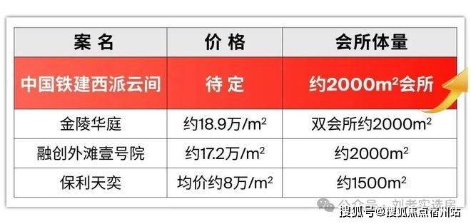 售楼处发布：西派云间热搜TOP1pg试玩⚡好房热搜NO1西派云间(图41)