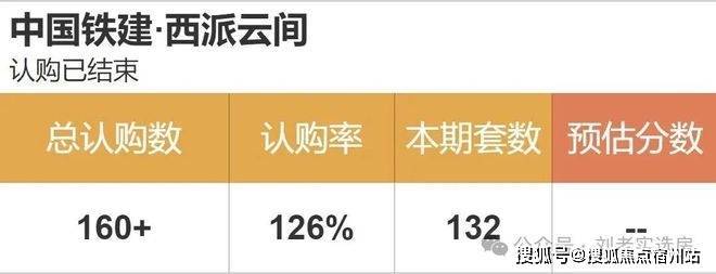 售楼处发布：西派云间热搜TOP1pg试玩⚡好房热搜NO1西派云间(图40)