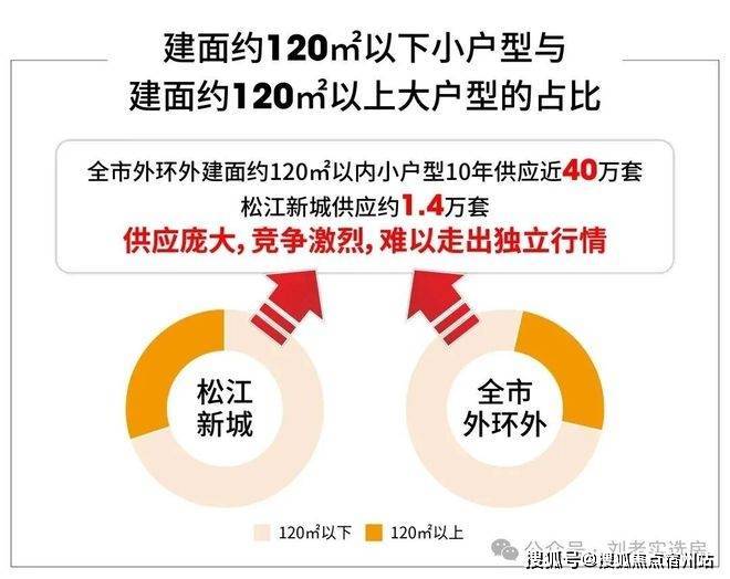 售楼处发布：西派云间热搜TOP1pg试玩⚡好房热搜NO1西派云间(图42)