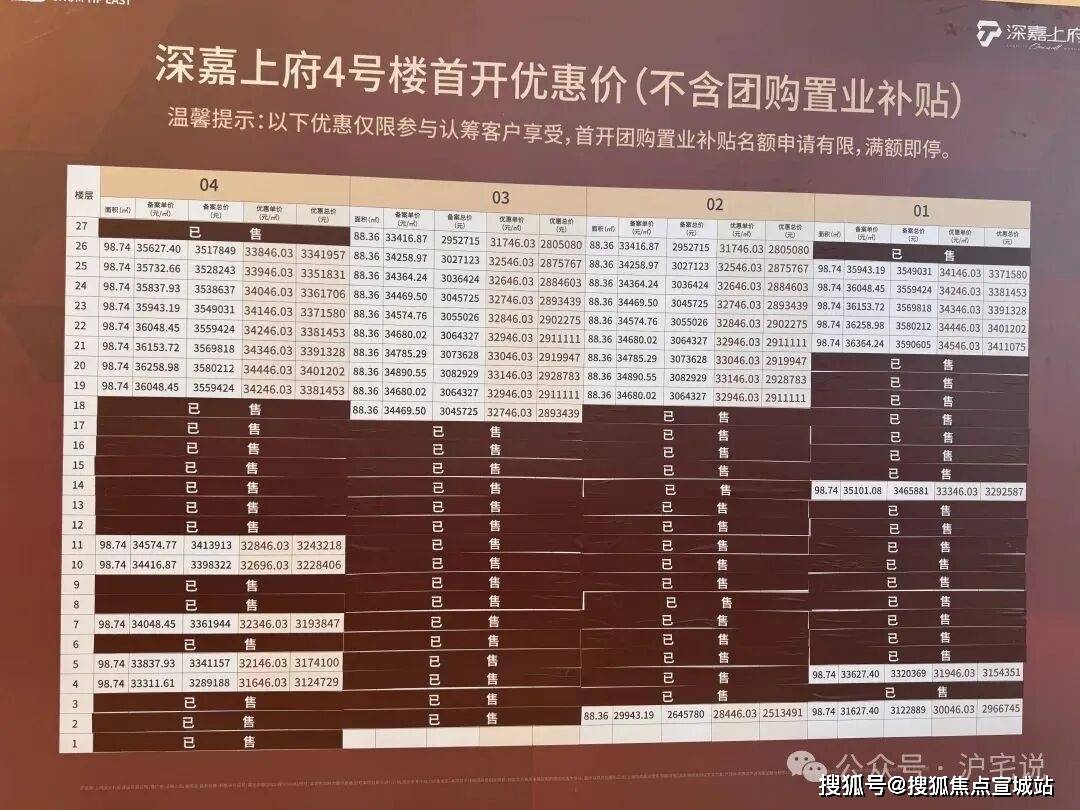 售楼处电话-电话地址-价格-户型-小区环境-楼盘详情-交房时间-周边配套pg电子网站上海深嘉上府(营销中心)网站-深嘉上府销售中心(售楼处)-(图3) 售楼处电话-电话地址-价格-户型-小区环境-楼盘详情-交房时间-周边配套pg电子网站上海深嘉上府(营销中心)网站-深嘉上府销售中心(售楼处)-(图3)