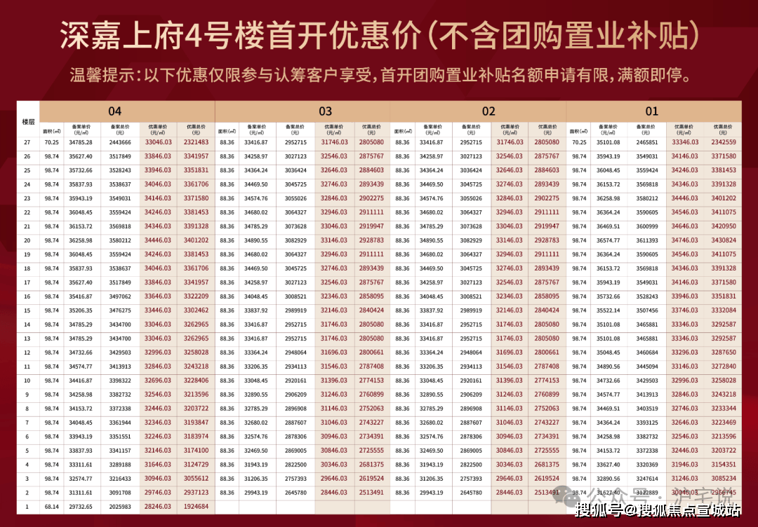 间-地址最新房价户型图-小区环境-楼盘详情-交房时间-周边配套-售楼处电话pg模拟器电脑版上海深嘉上府首页网站-深嘉上府售楼处电话-楼盘详情-交房时(图5)