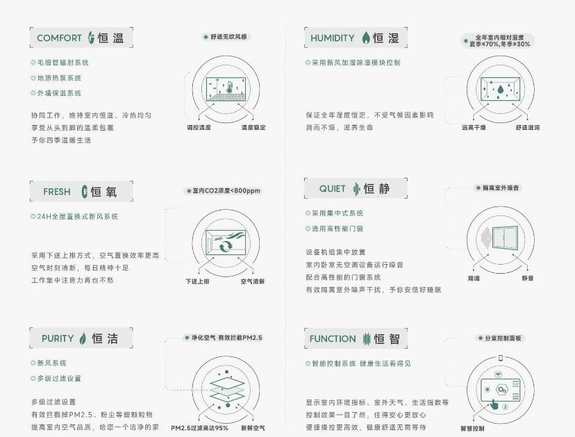 澜府：高性价比之选刚需改善都能上车pg电子网站今日发布！经开区皖投安(图3)